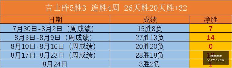 申花主场球,市狂热,城市蓝色经,投注周期,周期管理,买球计划书,长线投资