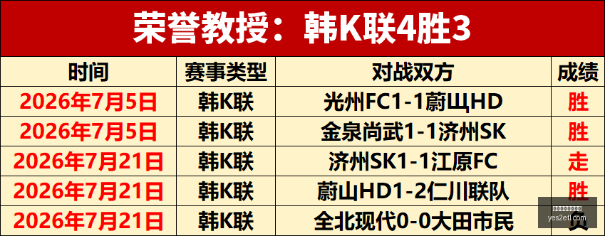 共和报,莱奥替补之,训练专注度,投注周期,周期管理,买球计划书,长线投资